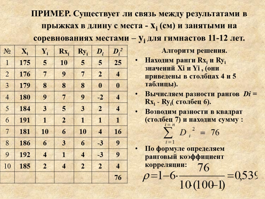 ПРИМЕР. Существует ли связь между результатами в прыжках в длину с места - xi